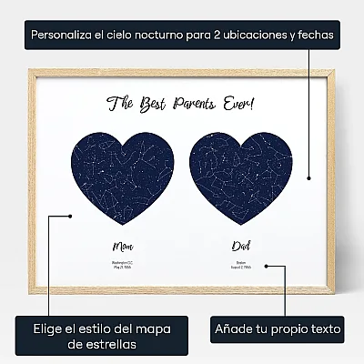 Mapa Estelar Doble De Mama Y Papa