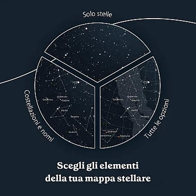 Mappa Stellare del tuo Compleanno 6