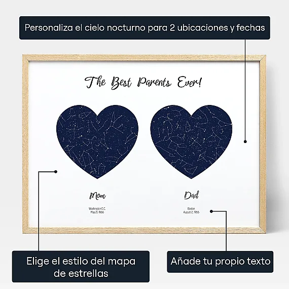 Mapa Estelar Doble De Mama Y Papa