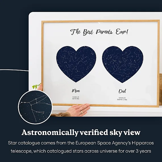 sky view_UK_Mom and Dad Double Star Map