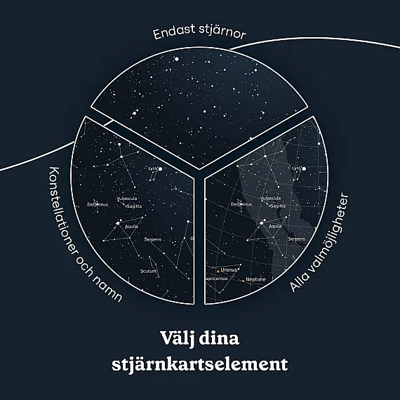Födelsedagsstjärnkarta 6