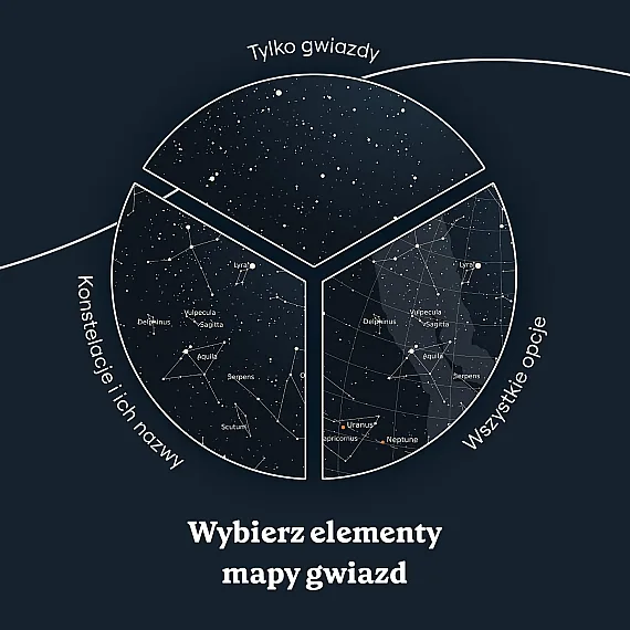 Mapa Nieba w Dniu Urodzin 6
